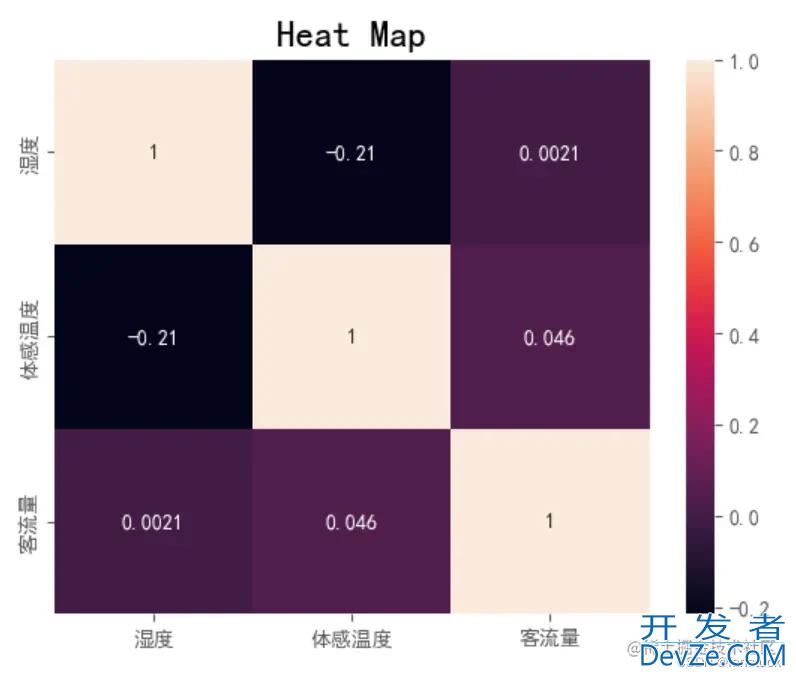 python皮尔逊相关性数据分析分析及实例代码