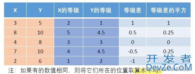 python斯皮尔曼spearman相关性分析实例