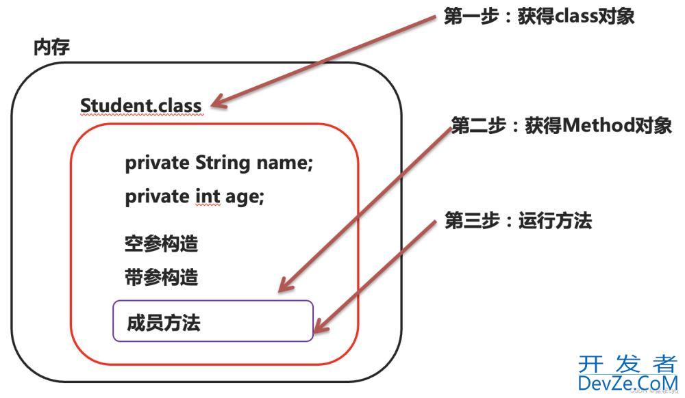 Java反射使用的详细介绍(最新推荐)