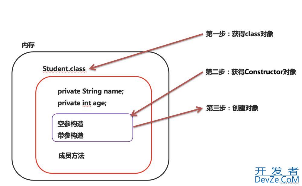 Java反射使用的详细介绍(最新推荐)