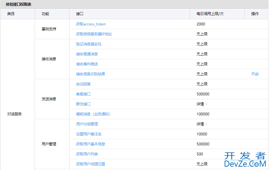 微信公众号开发消息推送功能