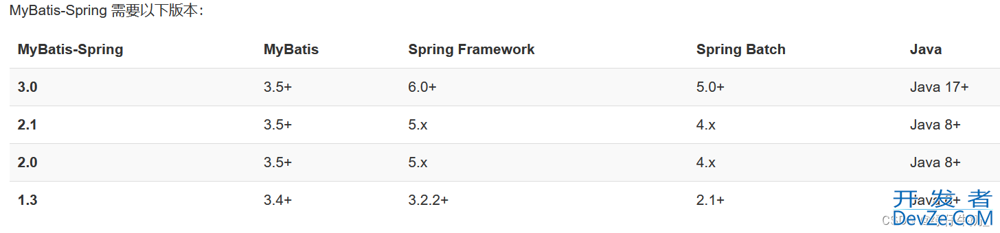 Spring事务&Spring整合MyBatis的两种方式