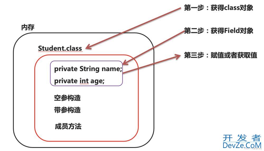 Java反射使用的详细介绍(最新推荐)