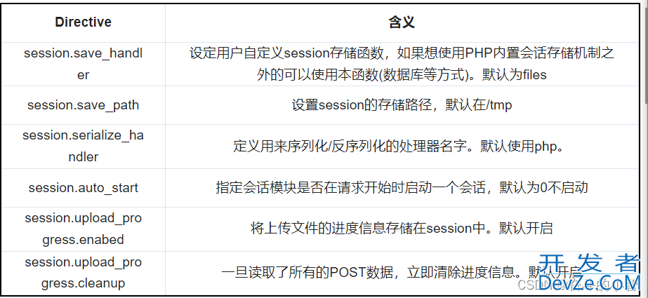 PHP session反序列化漏洞超详细讲解