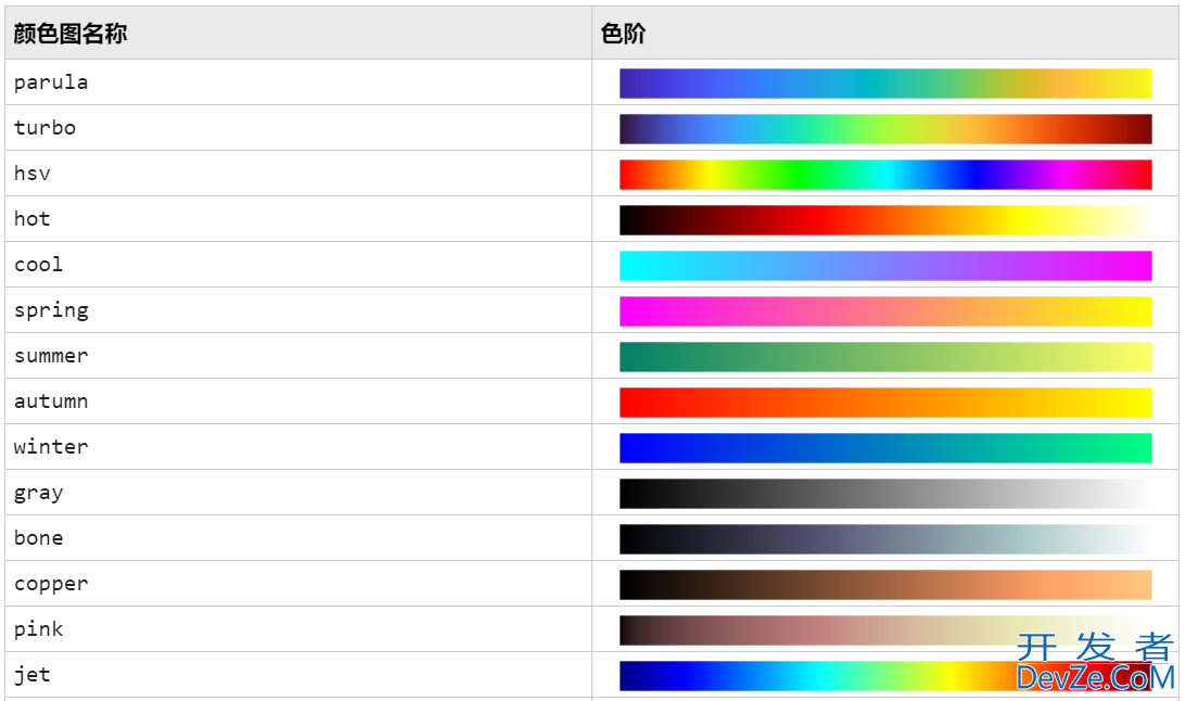 MATLAB全网最全的colormap的使用教程详解