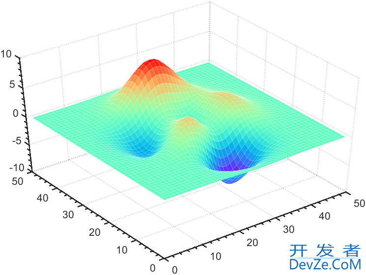 MATLAB全网最全的colormap的使用教程详解