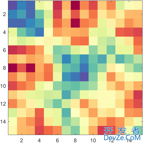 MATLAB全网最全的colormap的使用教程详解