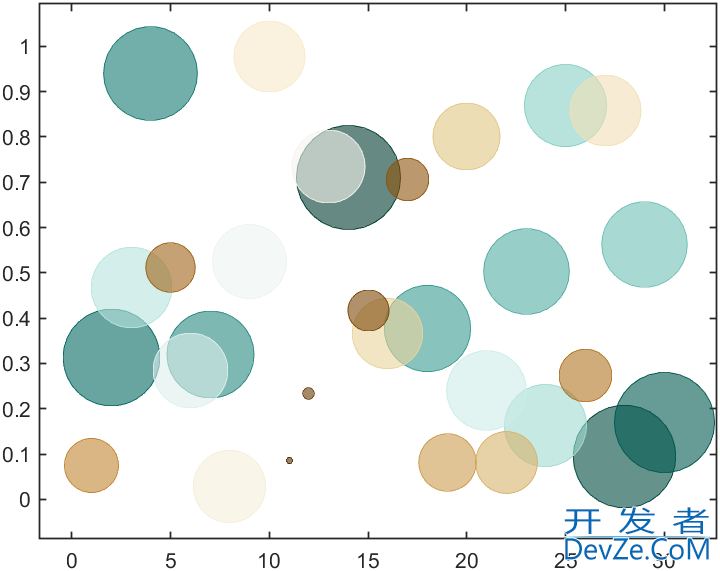 MATLAB全网最全的colormap的使用教程详解