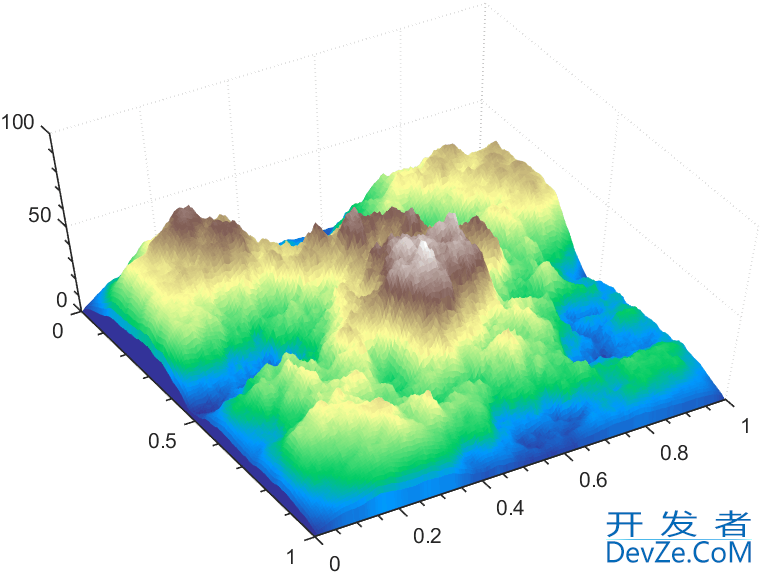 MATLAB全网最全的colormap的使用教程详解