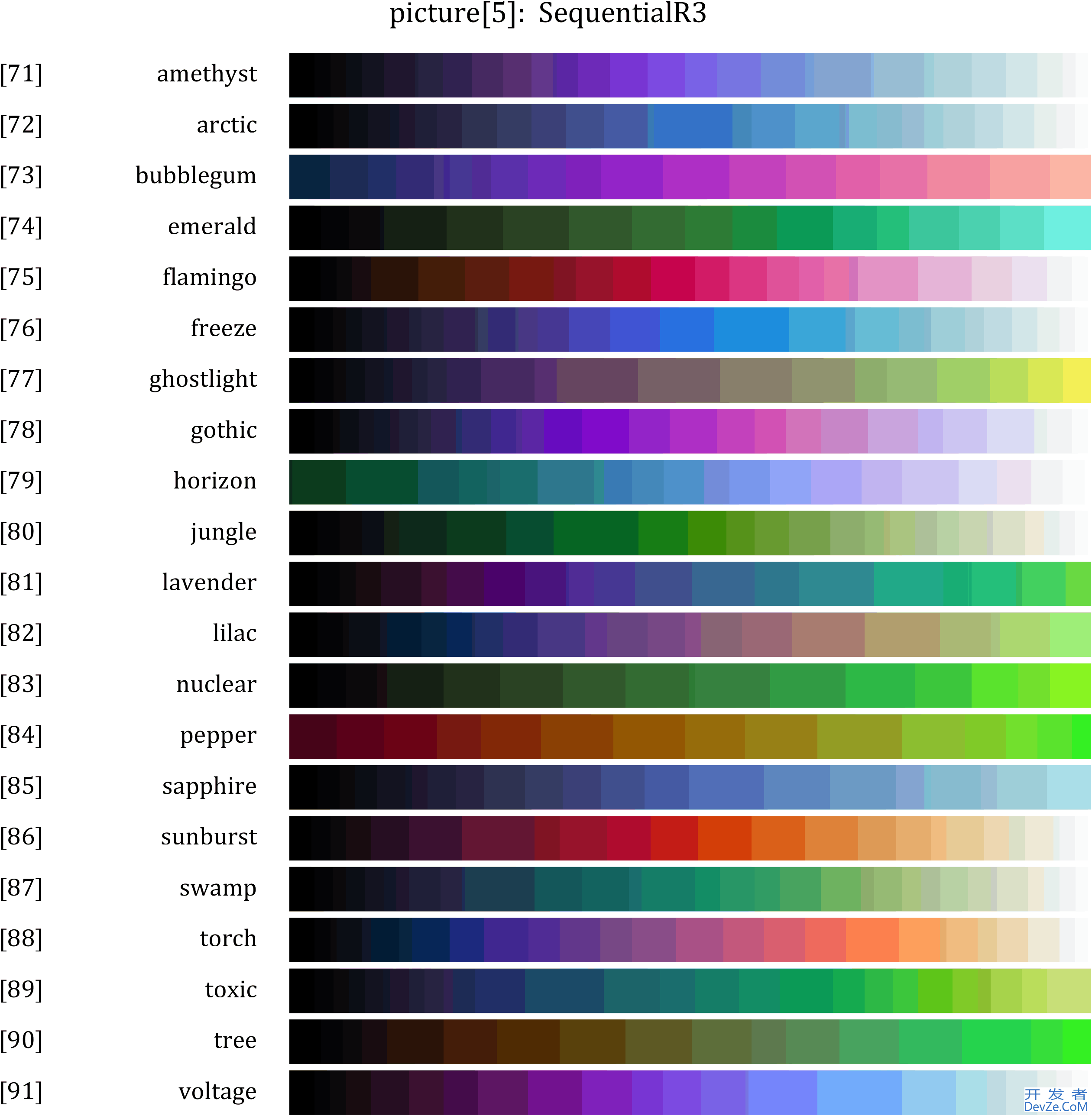 MATLAB全网最全的colormap的使用教程详解