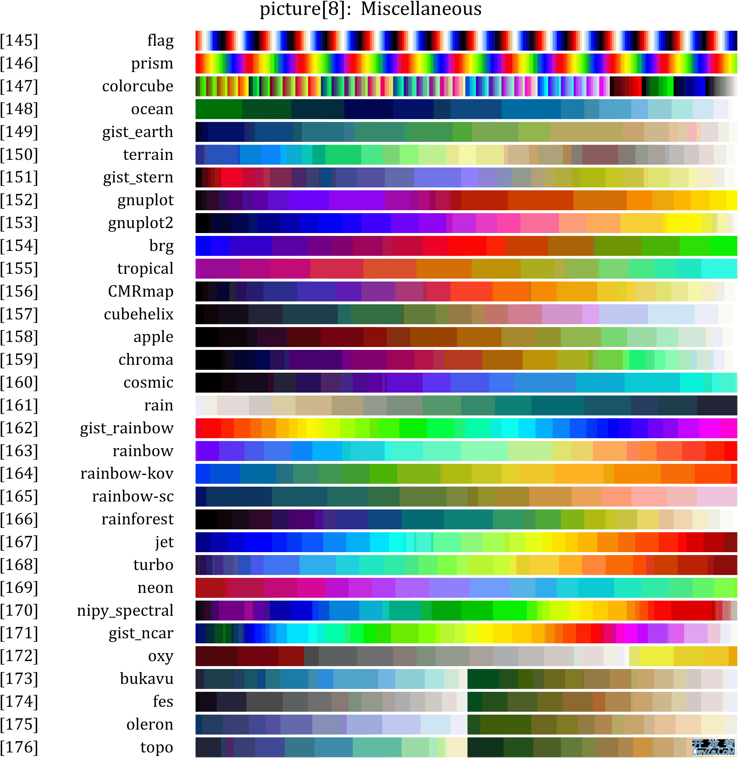 MATLAB全网最全的colormap的使用教程详解