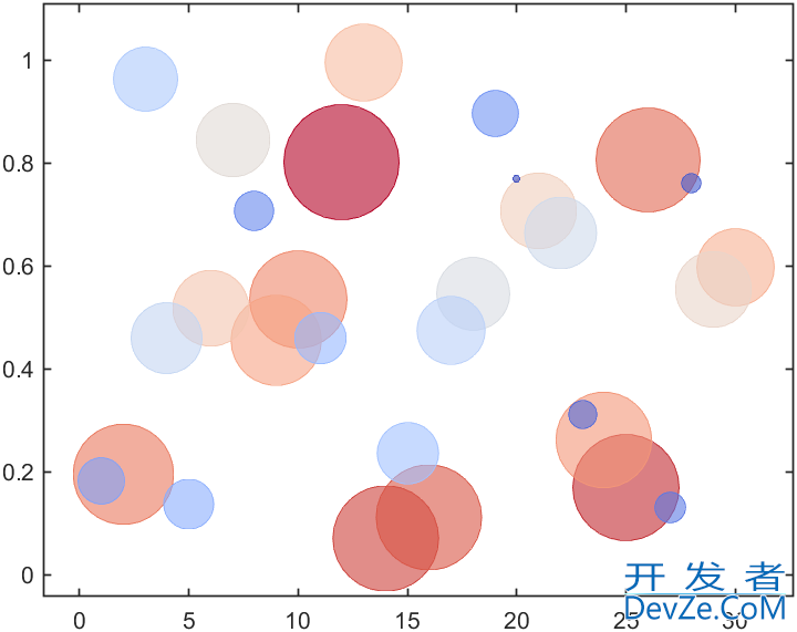 MATLAB全网最全的colormap的使用教程详解