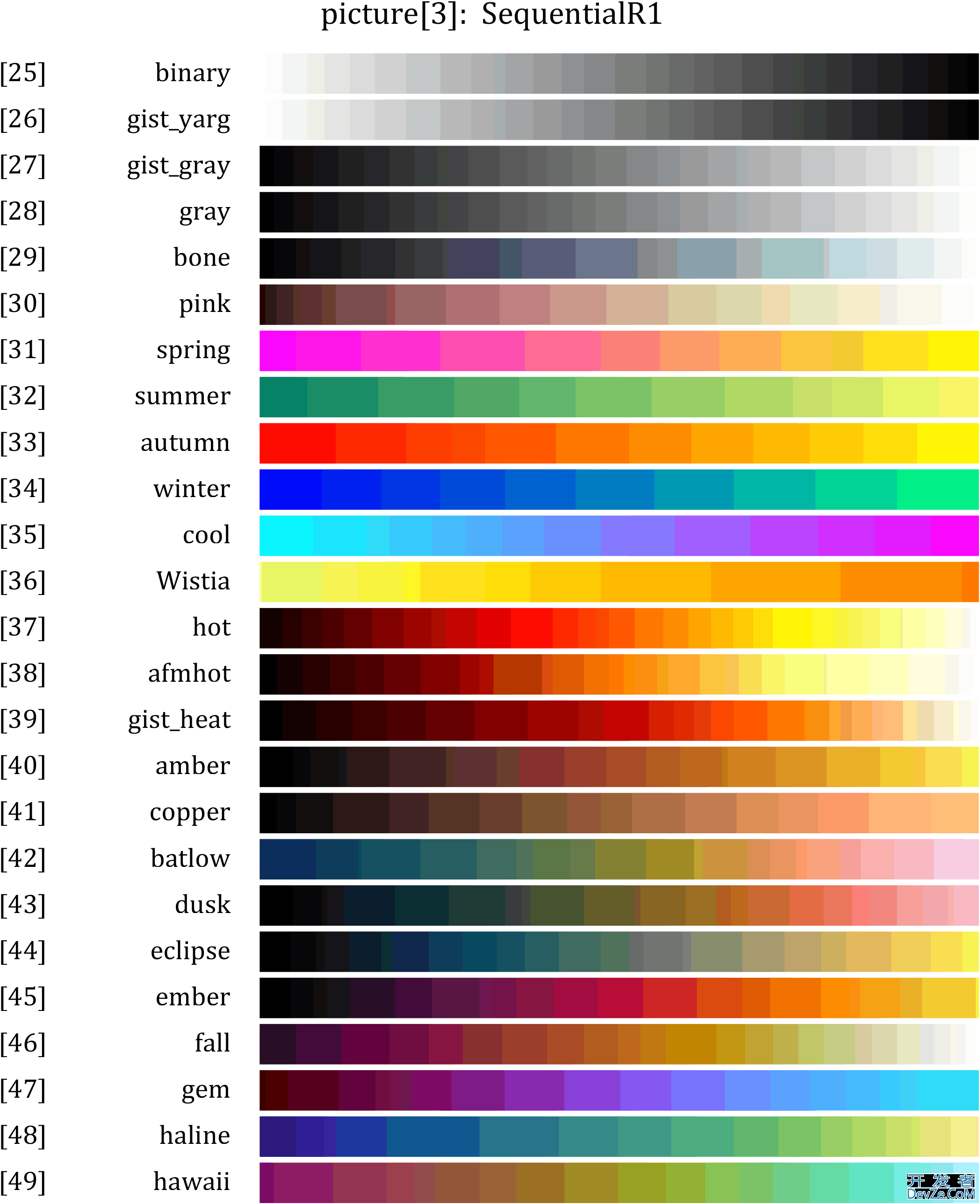 MATLAB全网最全的colormap的使用教程详解