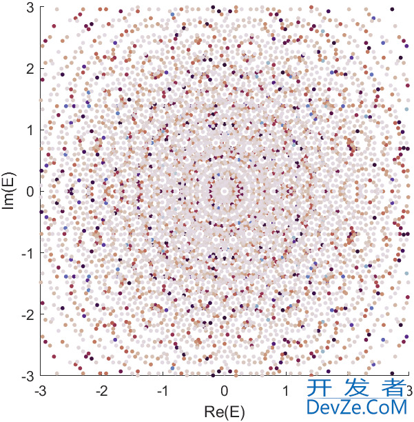 MATLAB全网最全的colormap的使用教程详解