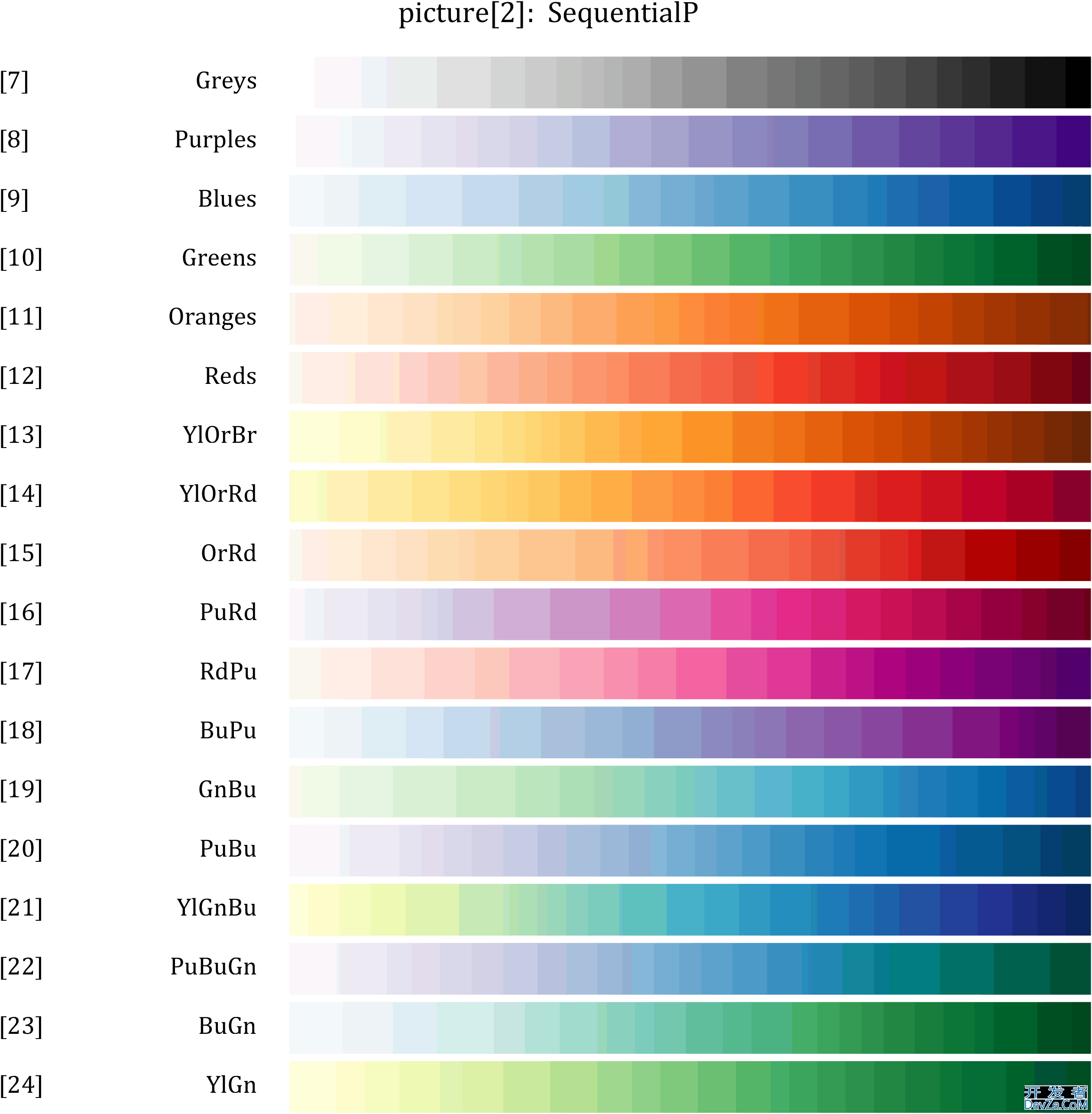 MATLAB全网最全的colormap的使用教程详解