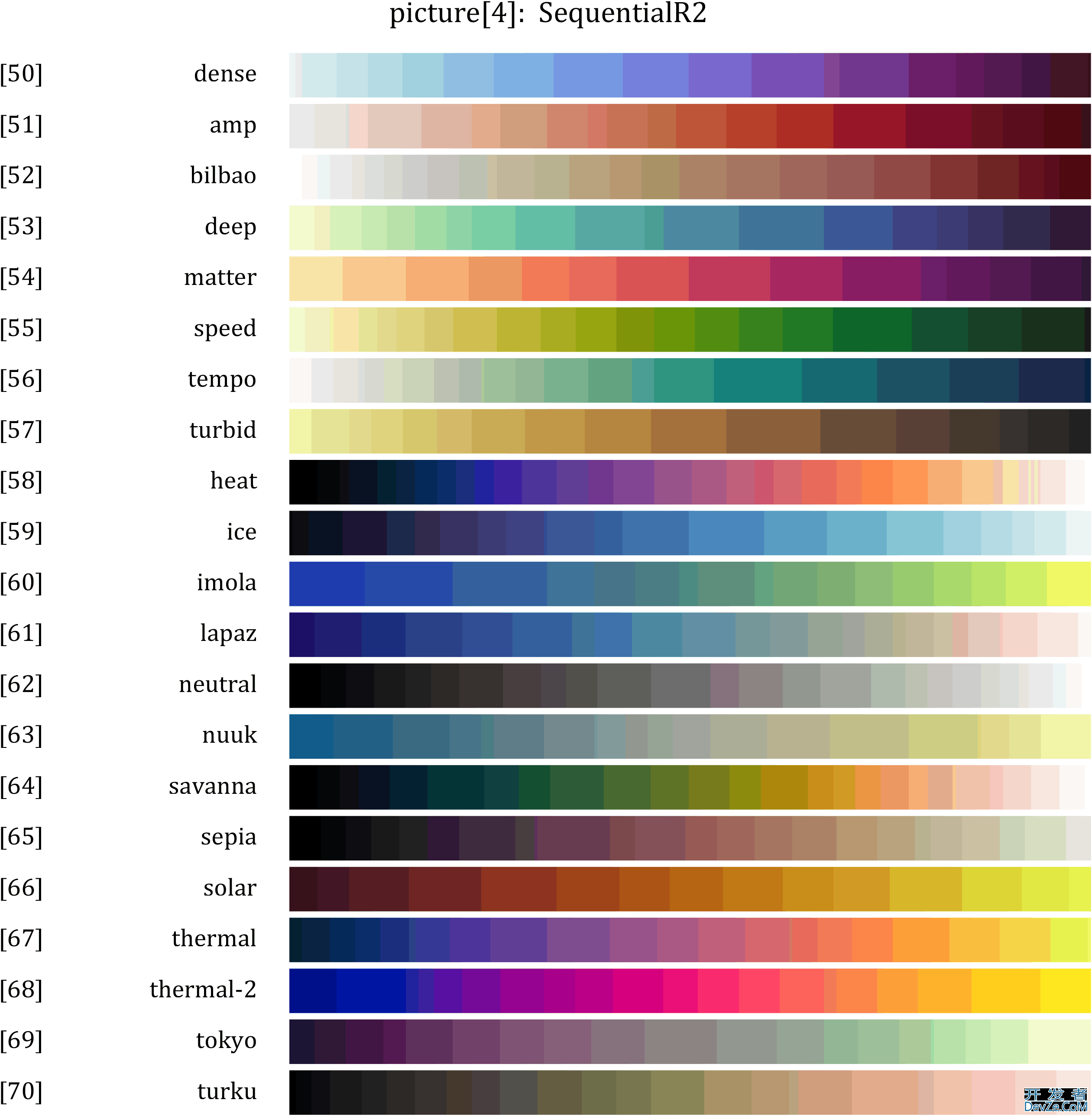 MATLAB全网最全的colormap的使用教程详解