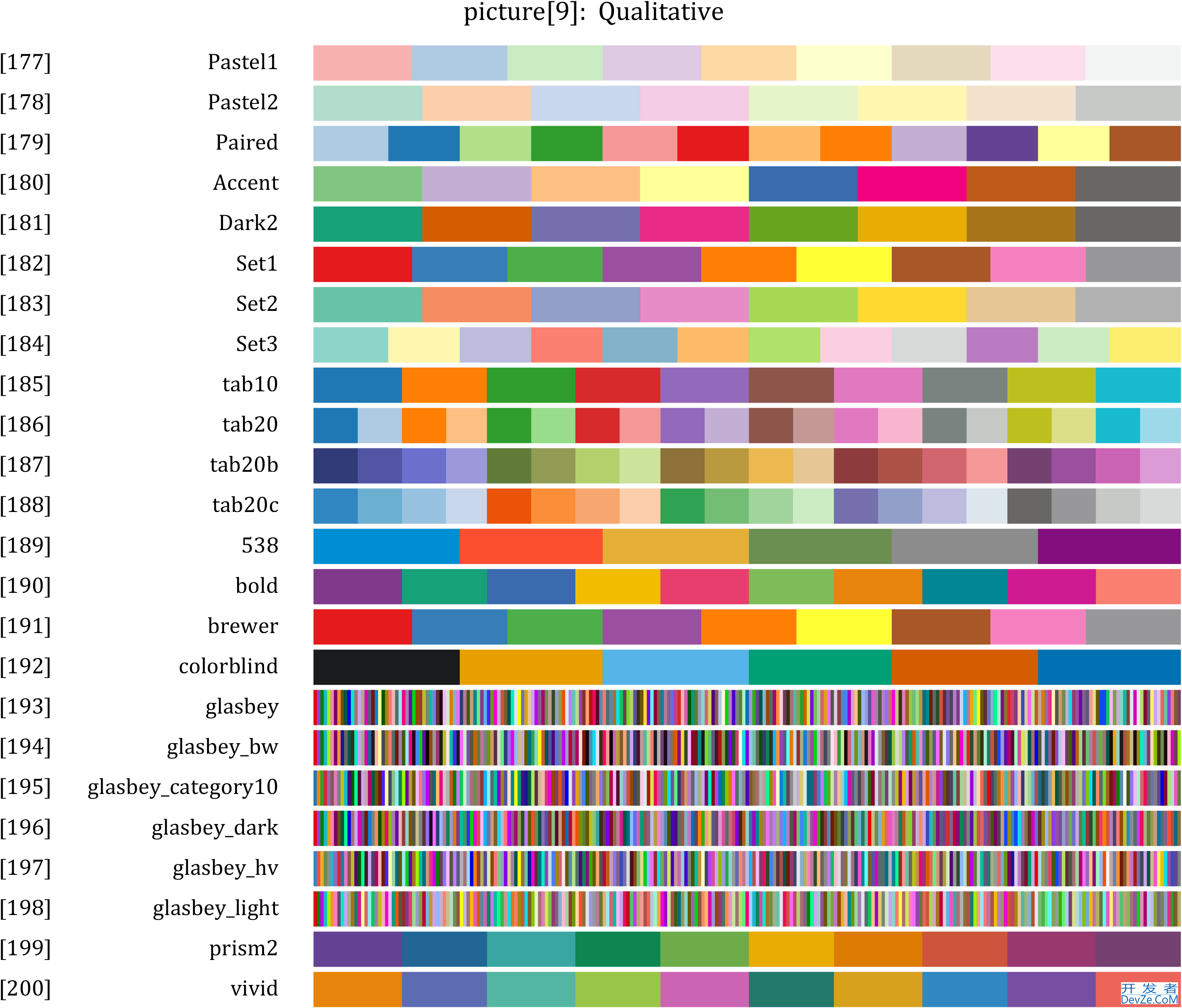 MATLAB全网最全的colormap的使用教程详解