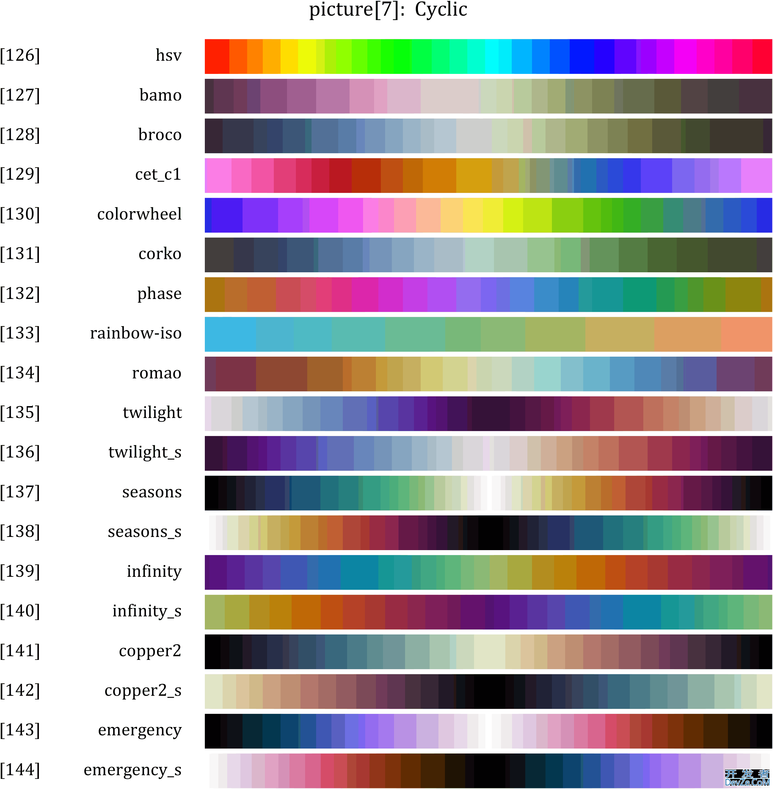 MATLAB全网最全的colormap的使用教程详解