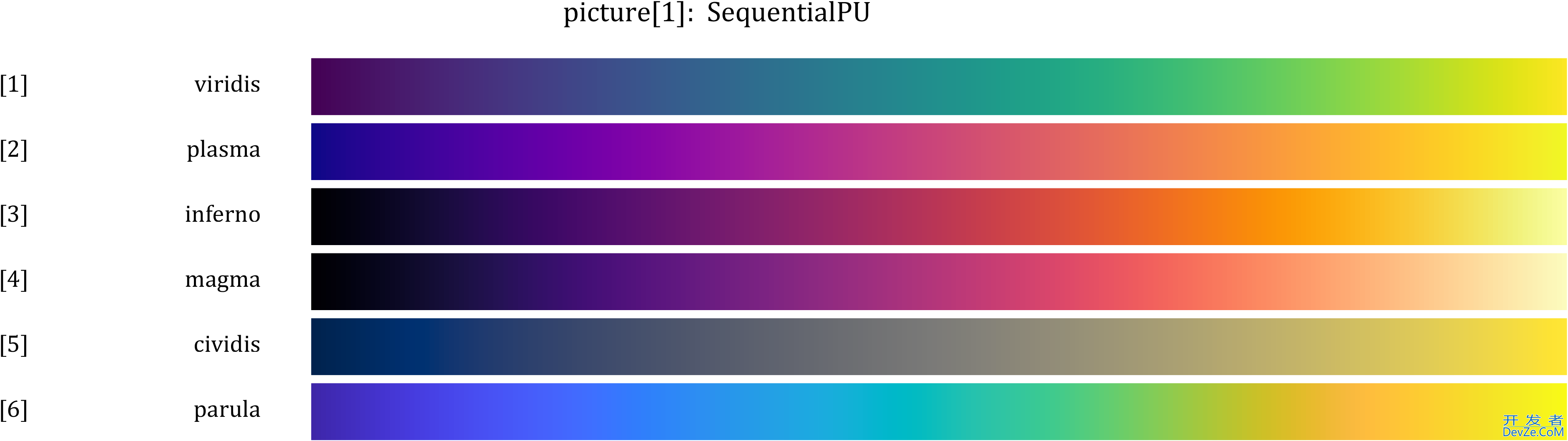 MATLAB全网最全的colormap的使用教程详解