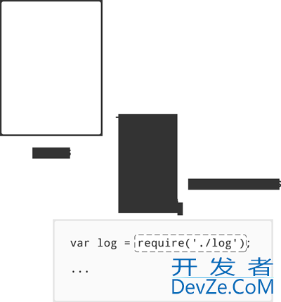 What is the purpose of Node.js module.exports and how do you use it?