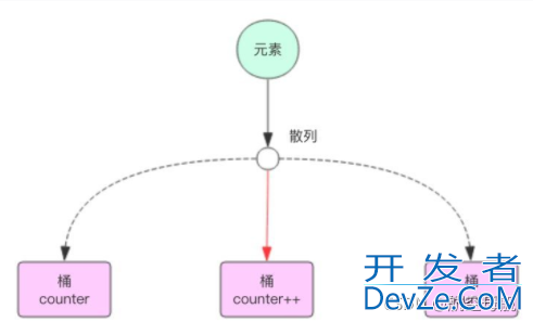 Redis的9种数据类型用法解读