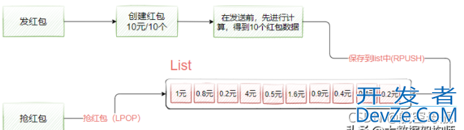 Redis的9种数据类型用法解读