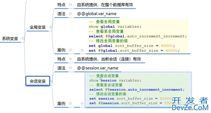 SQL中的游标、异常处理、存储函数及总结(最新推荐)