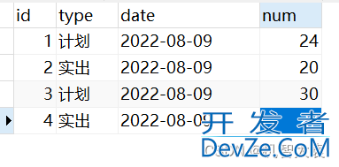 sql语句中临时表使用实例详解