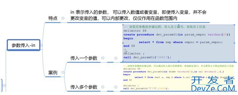 SQL中的游标、异常处理、存储函数及总结(最新推荐)