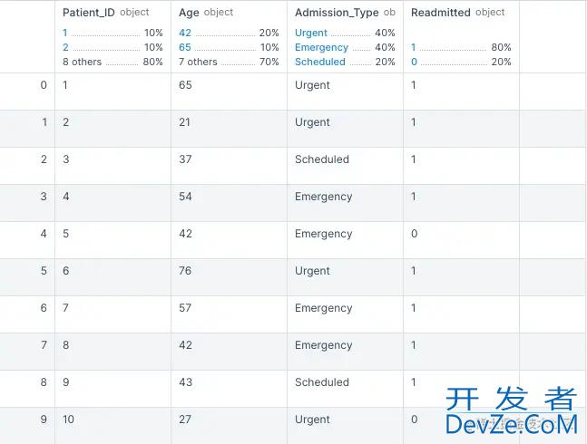 Python 调用GPT-3 API实现过程详解