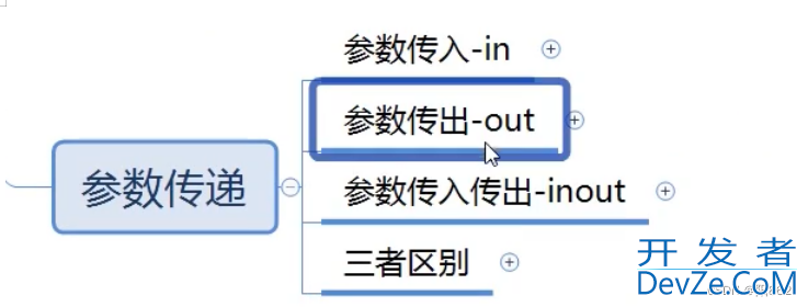 SQL中的游标、异常处理、存储函数及总结(最新推荐)