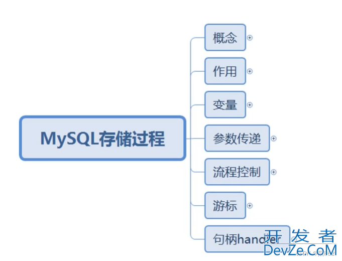 SQL中的游标、异常处理、存储函数及总结(最新推荐)