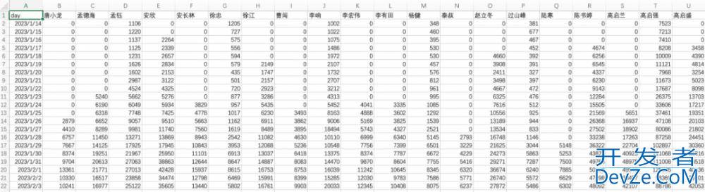 一款Python工具制作的动态条形图(强烈推荐!)