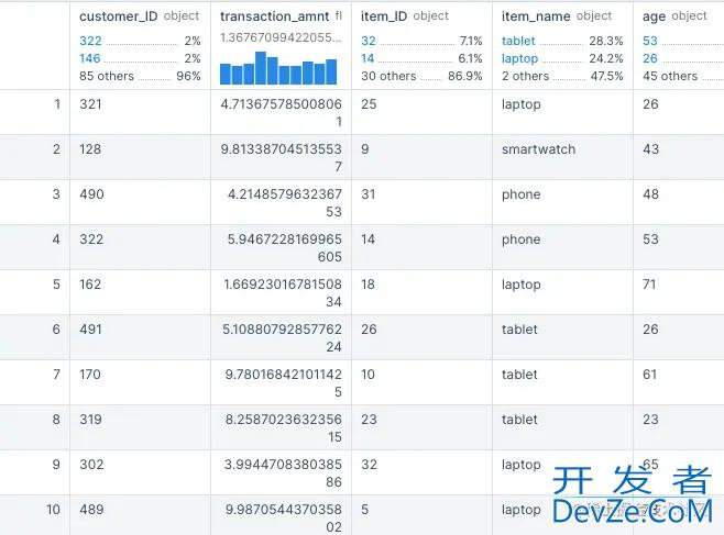 Python 调用GPT-3 API实现过程详解