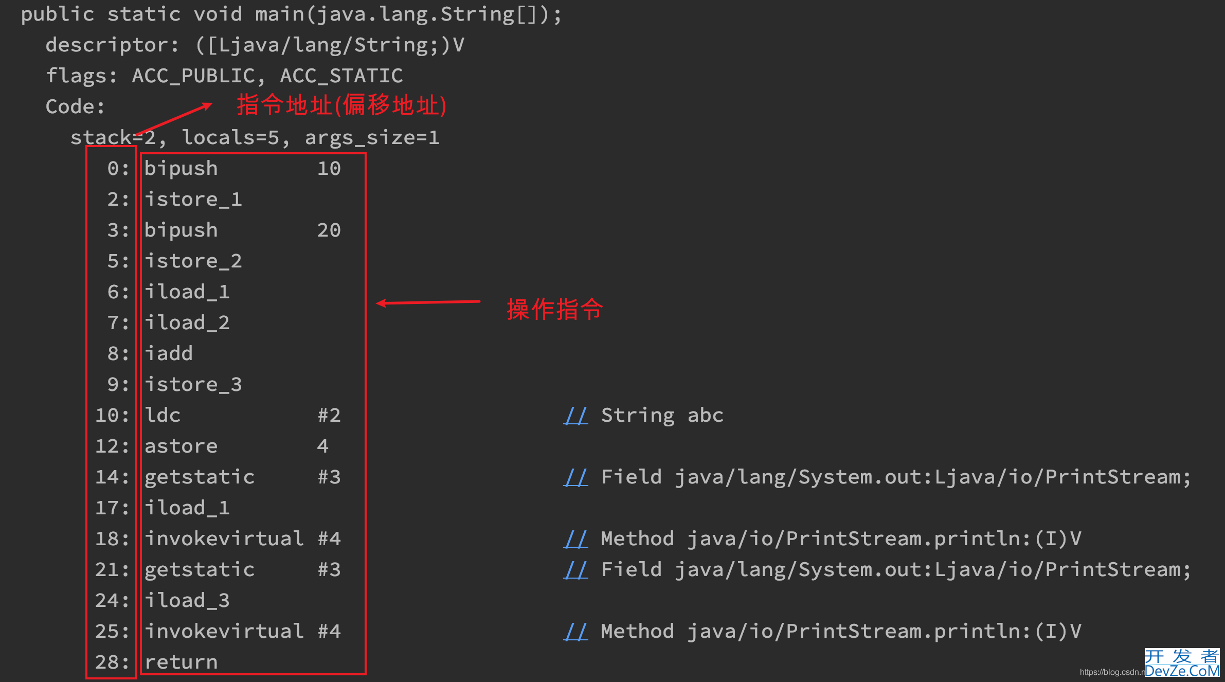 JVM用寄存器实现程序计数