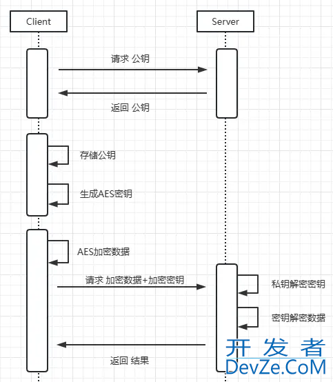 浅析非对称加密在接口参数中的实现