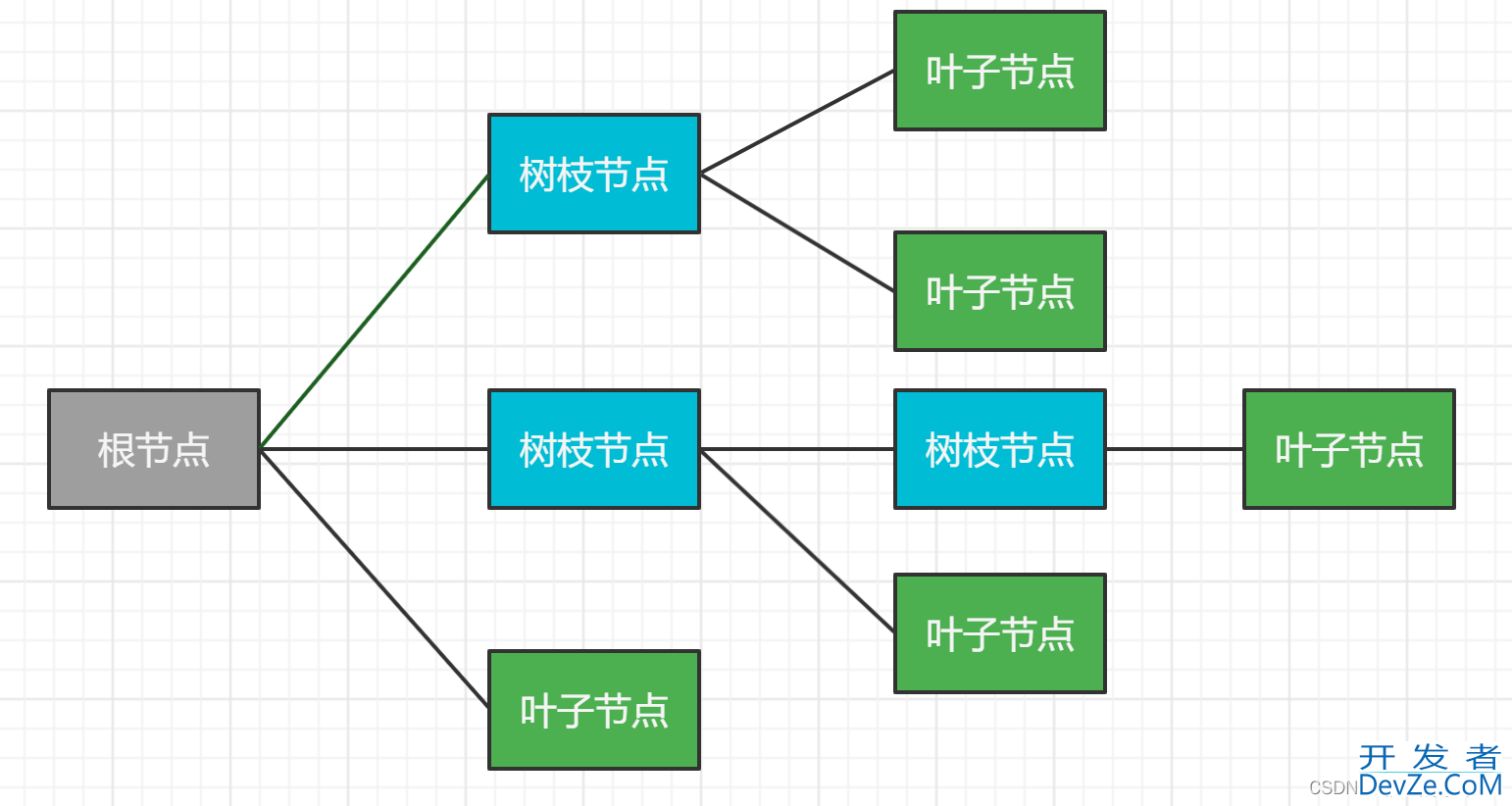 Java结构型模式中的组合模式详解