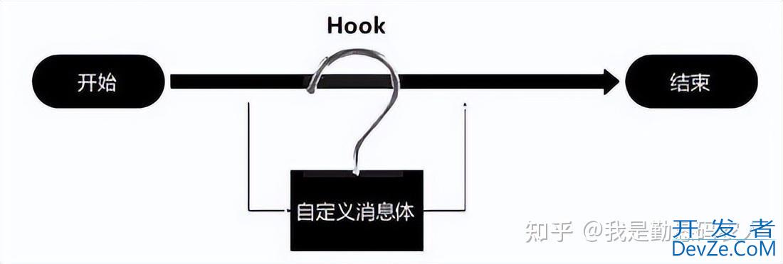 Android中的HOOK技术是什么