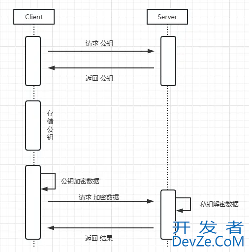 浅析非对称加密在接口参数中的实现