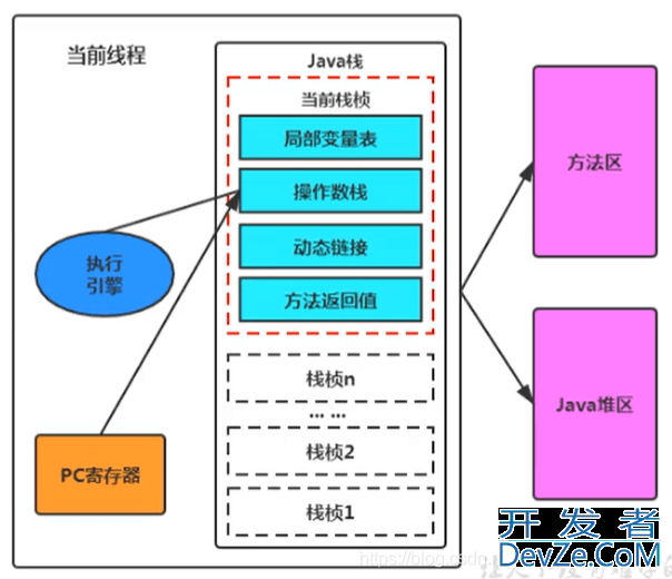 JVM用寄存器实现程序计数