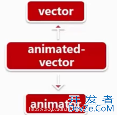 Android动态使用VectorDrawable过程详解