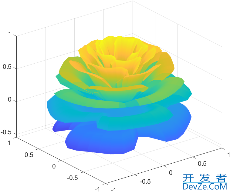 Matlab实现绘制立体玫瑰花的示例代码