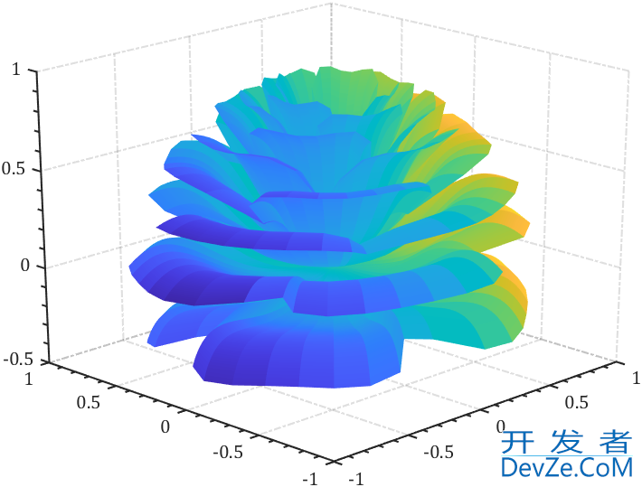 Matlab实现绘制立体玫瑰花的示例代码