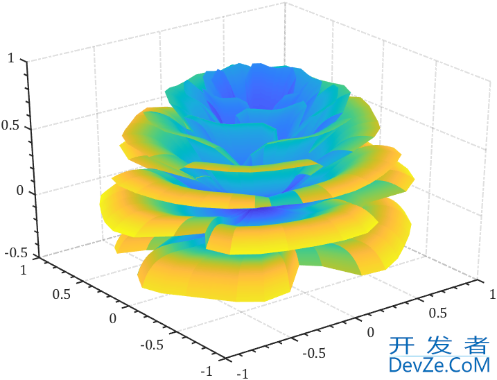 Matlab实现绘制立体玫瑰花的示例代码
