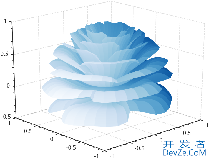 Matlab实现绘制立体玫瑰花的示例代码