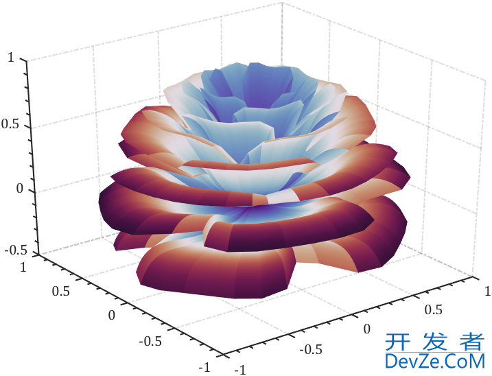 Matlab实现绘制立体玫瑰花的示例代码