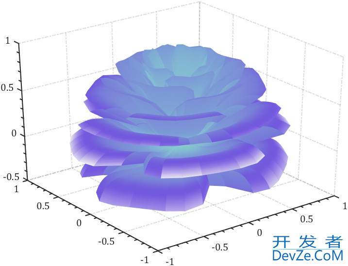 Matlab实现绘制立体玫瑰花的示例代码