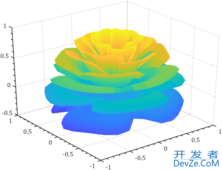 Matlab实现绘制立体玫瑰花的示例代码
