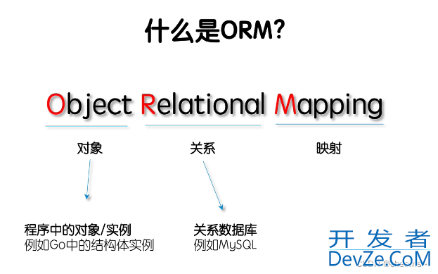 golang-gorm自动建表问题