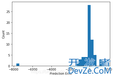 Python利用keras接口实现深度神经网络回归